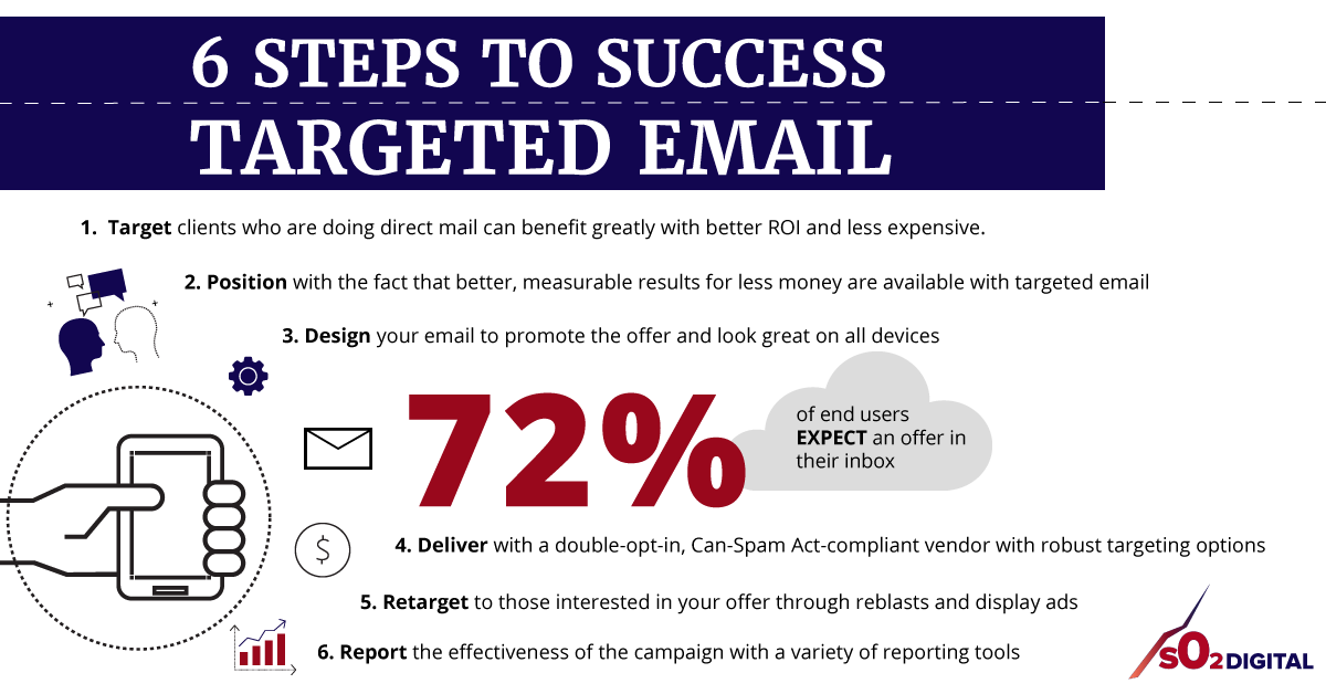 6 Steps to Targeted Email Success