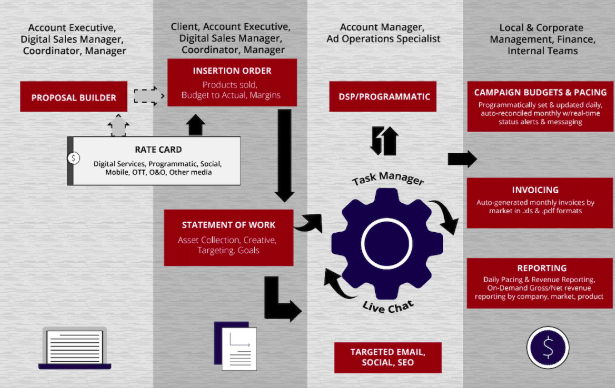 Solve the Problem: Why Workflow Matters, illustration